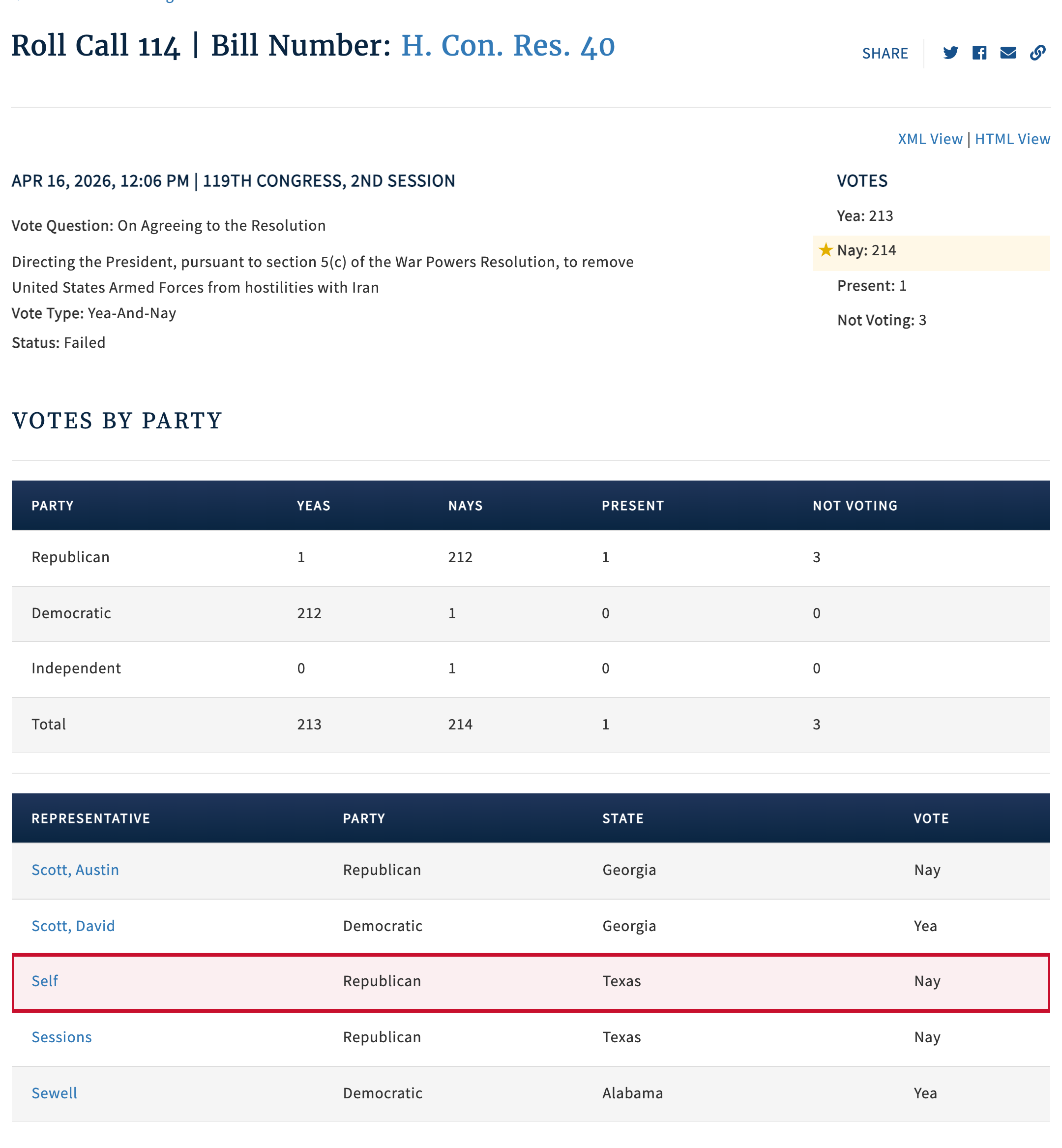 House Clerk record for Roll Call 114, April 16, 2026, a resolution directing the President to remove U.S. forces from hostilities with Iran. It failed 213 to 214. Self, Republican, Texas, voted Nay, boxed in red.